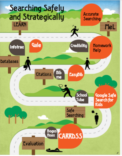 Searching safely and strategically winding road map