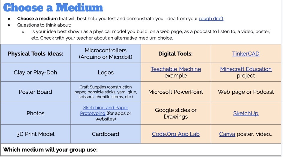 Screenshot of the Choose a Medium slide in the Design Thinking Digital Workbook that provides suggested medium with ideas for Physical tools (clay, posters, legos, etc.) or Digital Tool Resources.