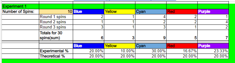 Screenshot of spreadsheet with color name cells copied and pasted above the experimental % results.