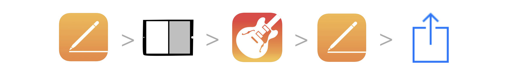pages, split screen, garageband, pages, share arrow