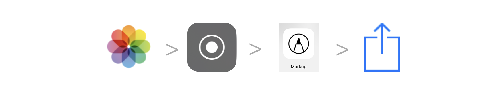 Workflow of apps and tools. Photos, screen record, markup, share
