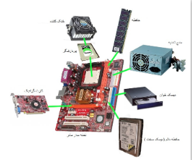 Parts of a computer
