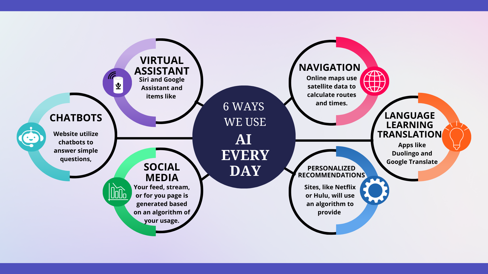 6 Ways We Use AI Every Day