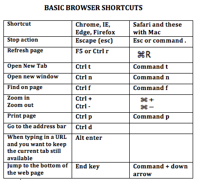 BrowserShortcuts16