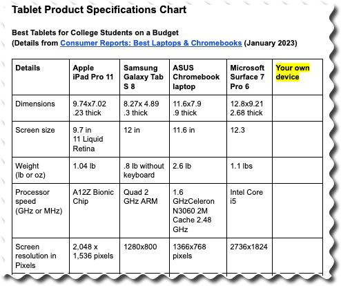 Partial screenshot of the Product Specifications Chart