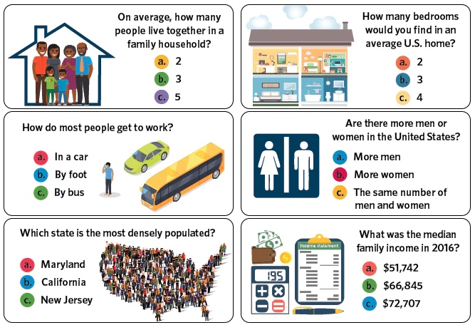 Screenshot of Quiz samples from Statistics in Schools from the U.S. Census bureau.