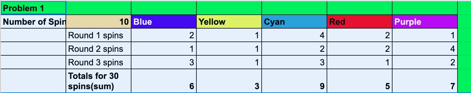 Screenshot of a spreadsheet with 5 color titles and numbers entered from the spinner experiment