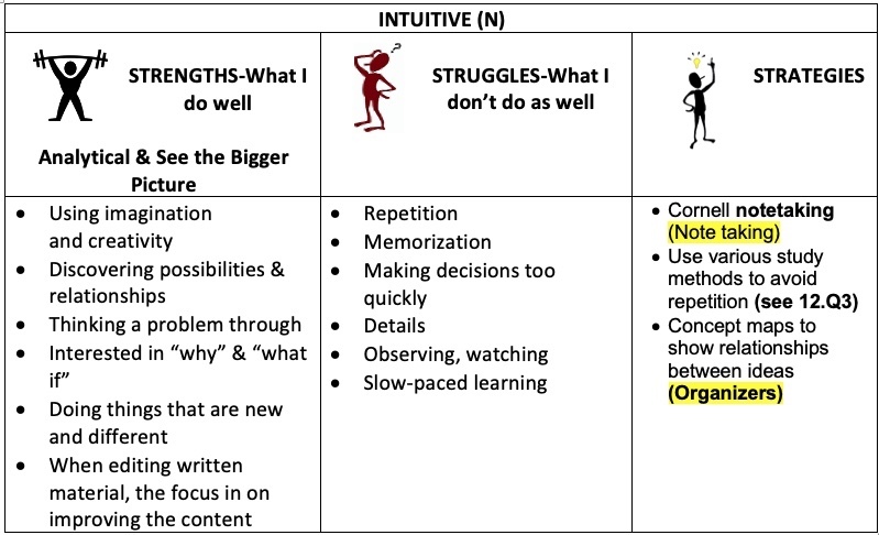 3.Q2 Intuitive Image