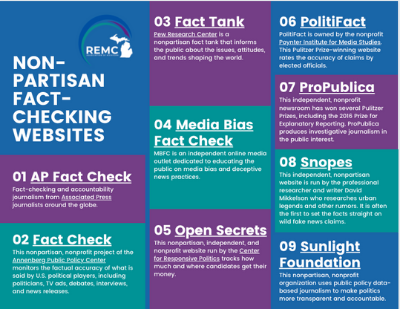 Non-Partisan Fact-Checking Websites