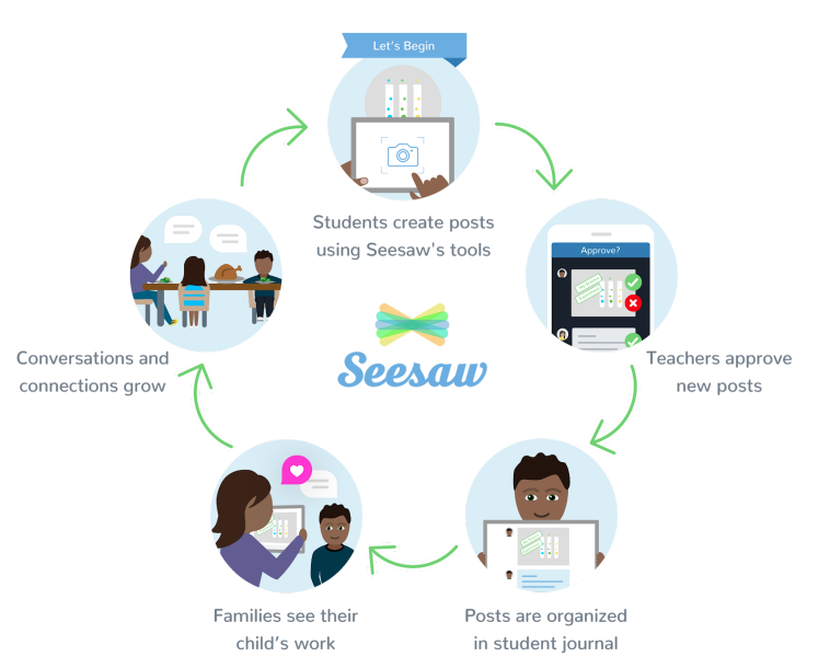 map of seesaw